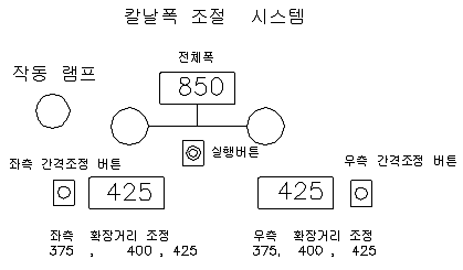 예취날 간격 조절 시스템 패널