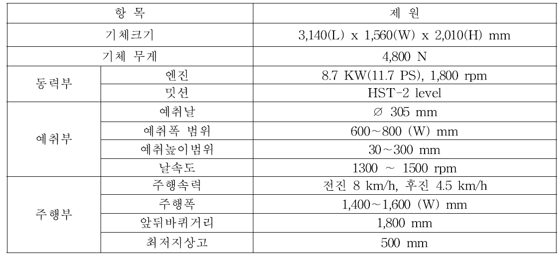 시작기 제원