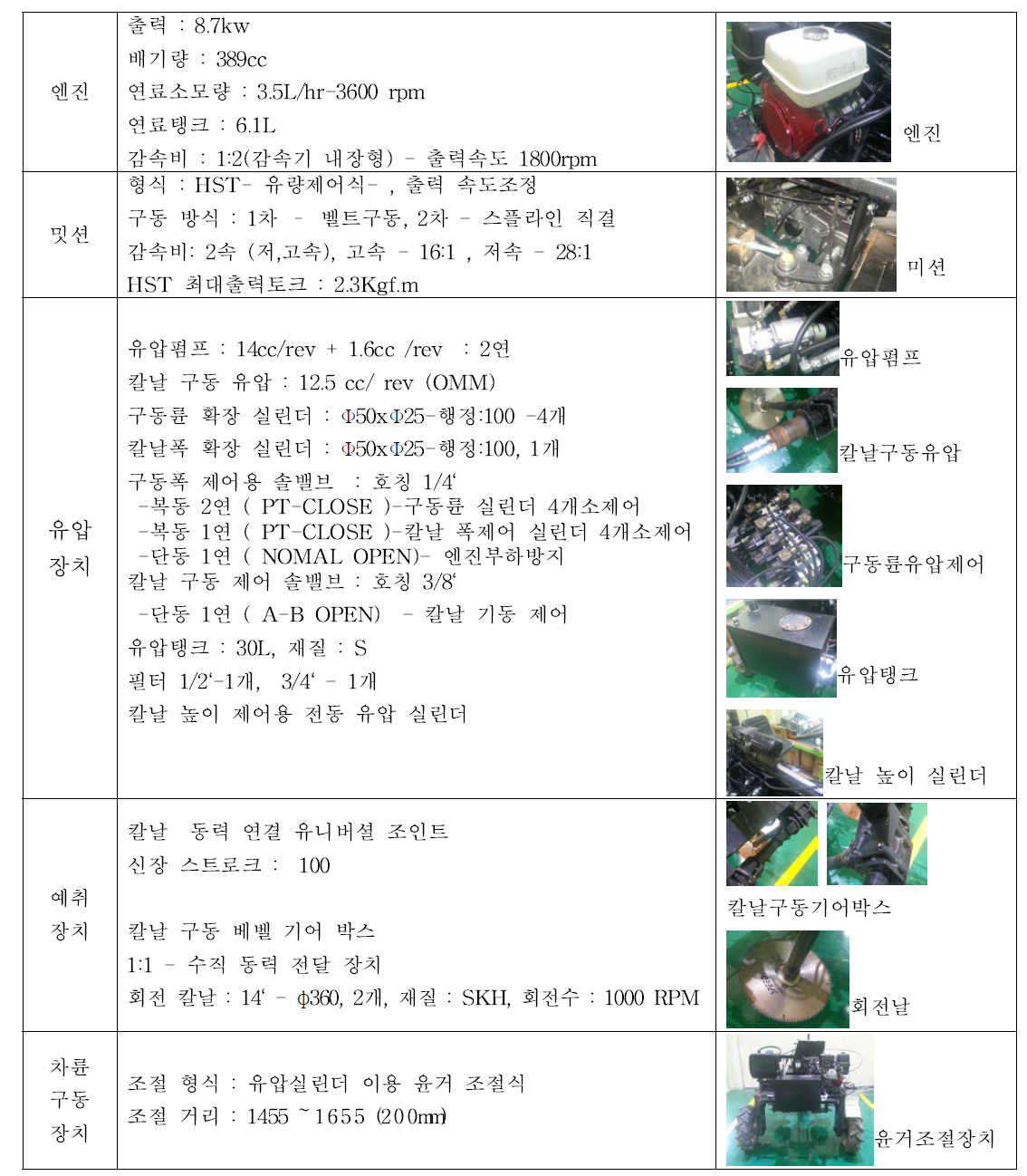 시작기의 주요 부품 제원