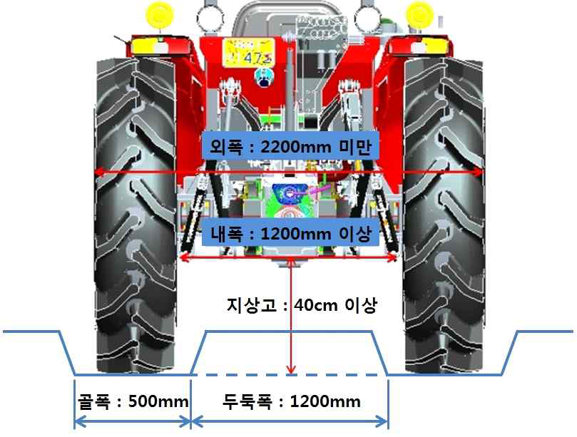 밭작물용 트랙터 적용 이랑