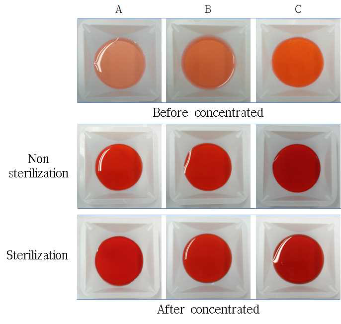 Appearances of concentrated strawberry juices based on treatment prior to concentrating and sterilization