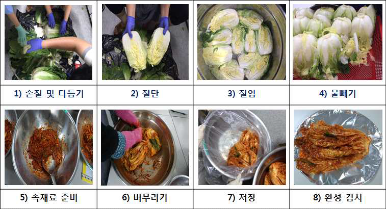 Preparing process of Kimchi