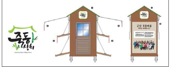 전시판매시설 홍보물 : 정면(전시판매시설 간판), 후면(마을소개 안내판)