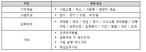 조사세부내용