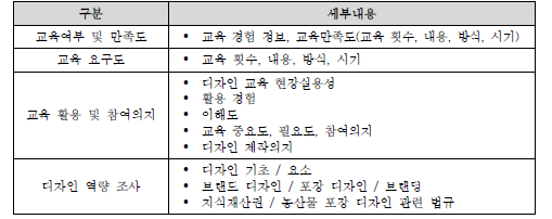 설문내용