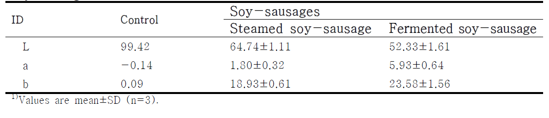 Comparison of color evaluation of steamed and fermented soy-powder added soy-sausages