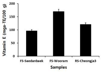 Comparison of vitamin E contents in fermented and roasted soybeans.