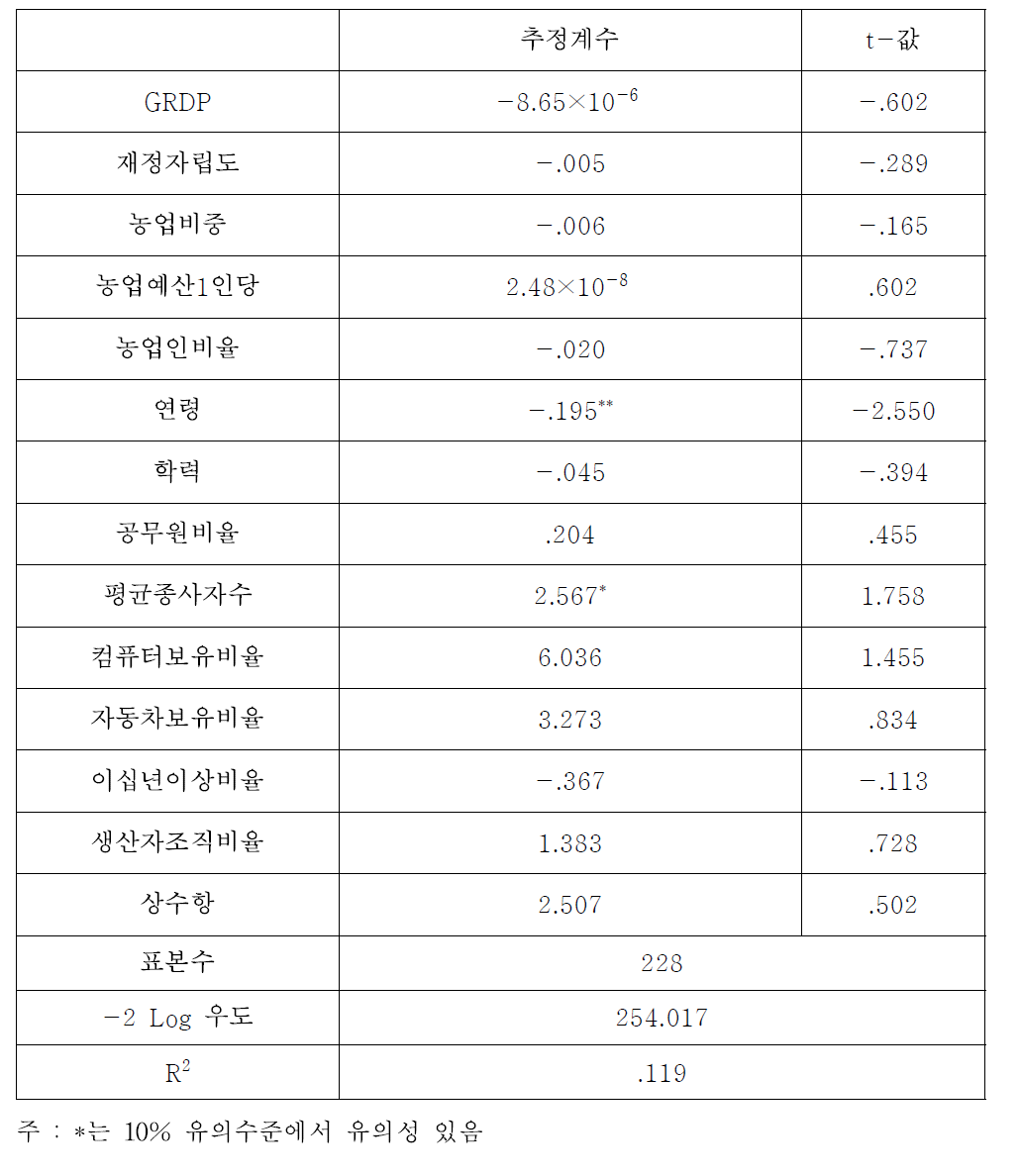 오이 특화에 영향을 미치는 요인 분석