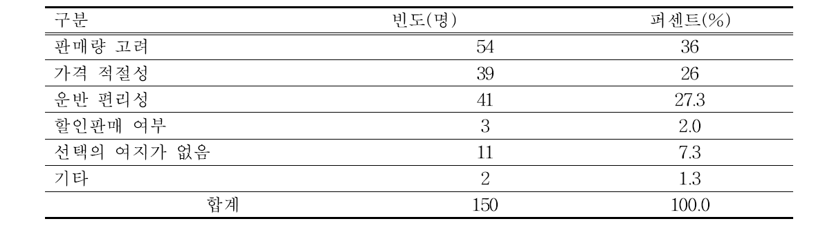 사과 거래 시 포장박스 규격 선택이유