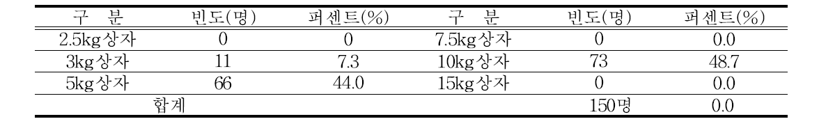 토마토 포장박스 규격