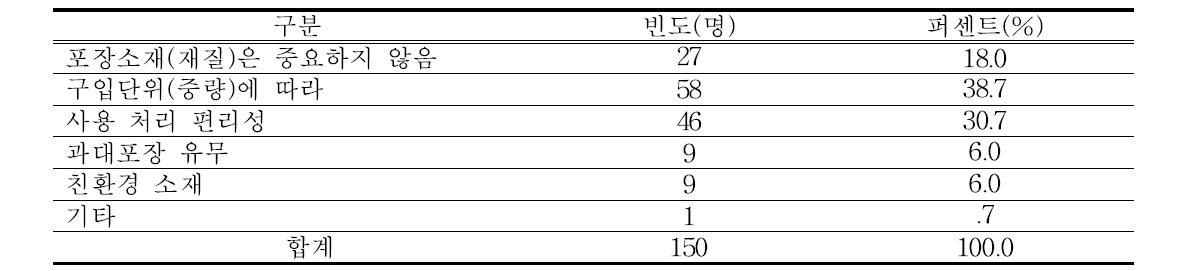 딸기 거래 시 포장박스 소재(재질) 선택이유