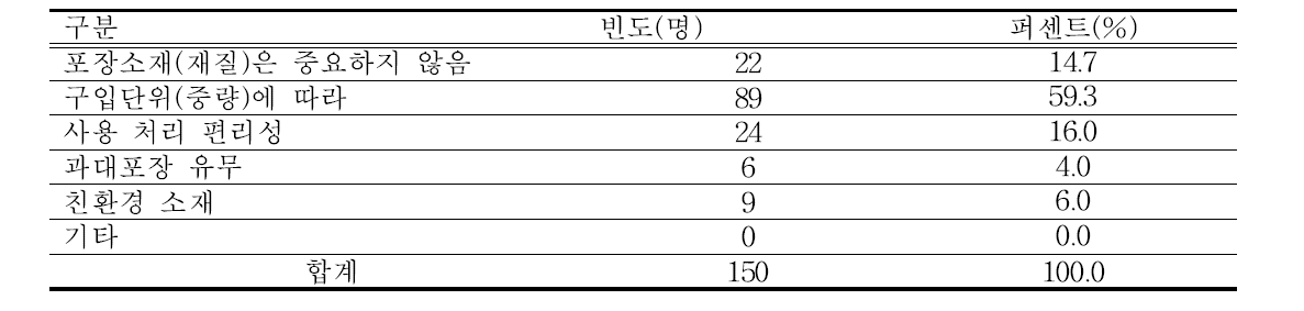 고구마 거래 시 포장박스 소재(재질) 선택이유