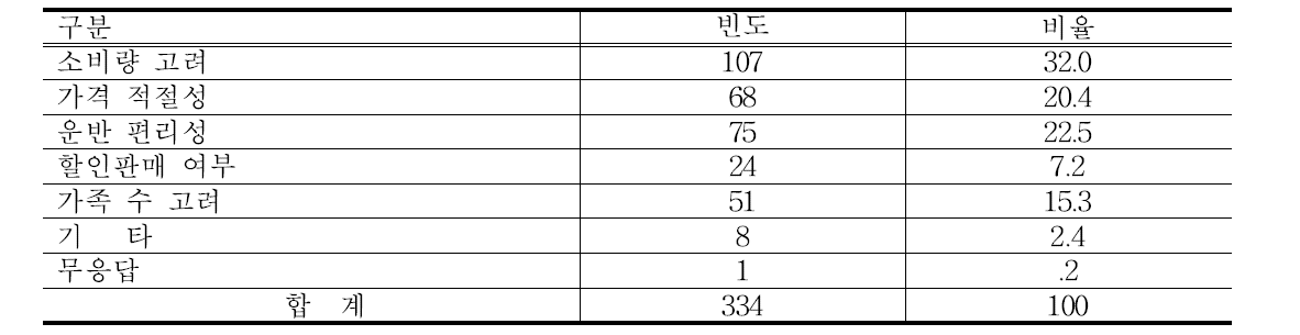 토마토 포장박스 규격 선택이유