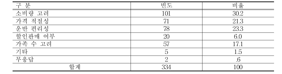 딸기 포장박스 규격 선택 이유