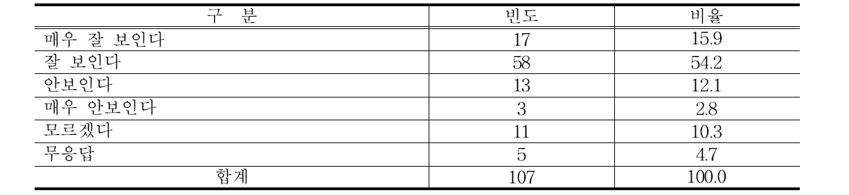 배송장 부착 후 농장의 브랜드