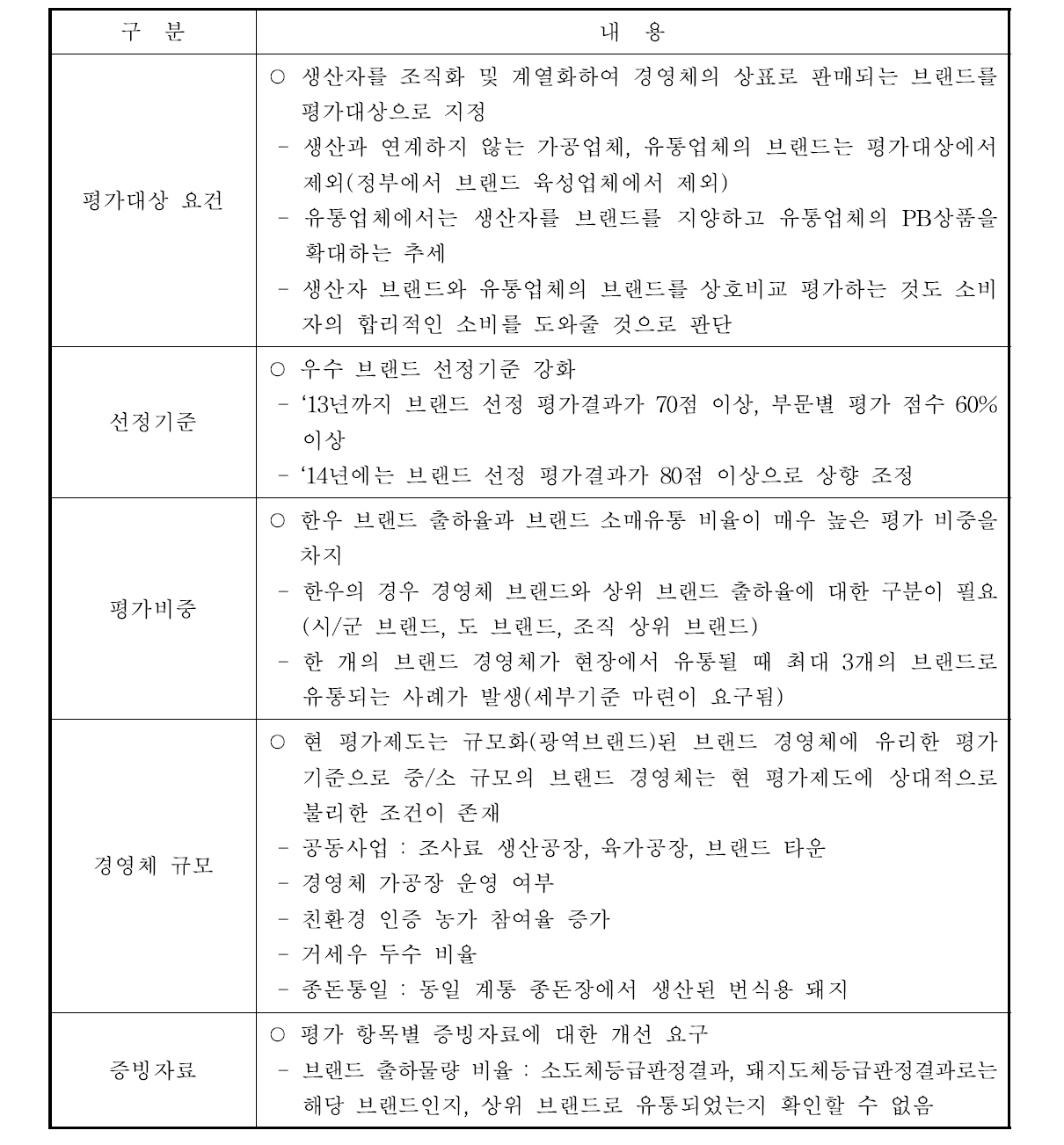 소시모 브랜드 평가의 시사점