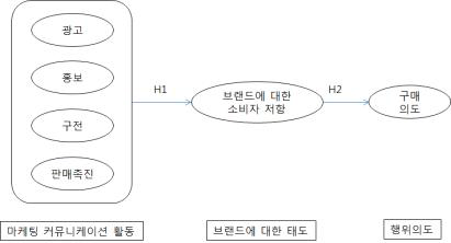 연구모형