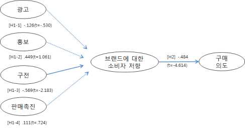 분석결과