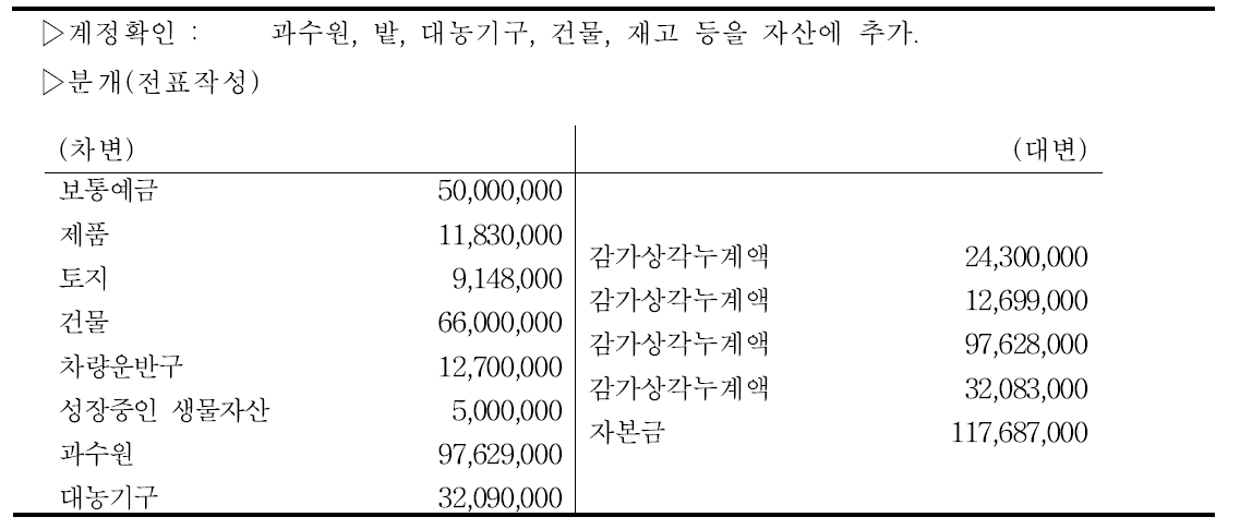 사과농장 전기분 대차대조표