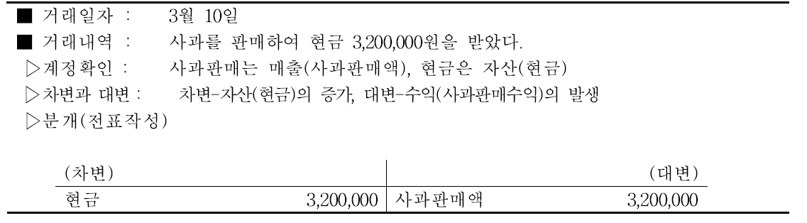 사과 매출 관련 내역 및 분개