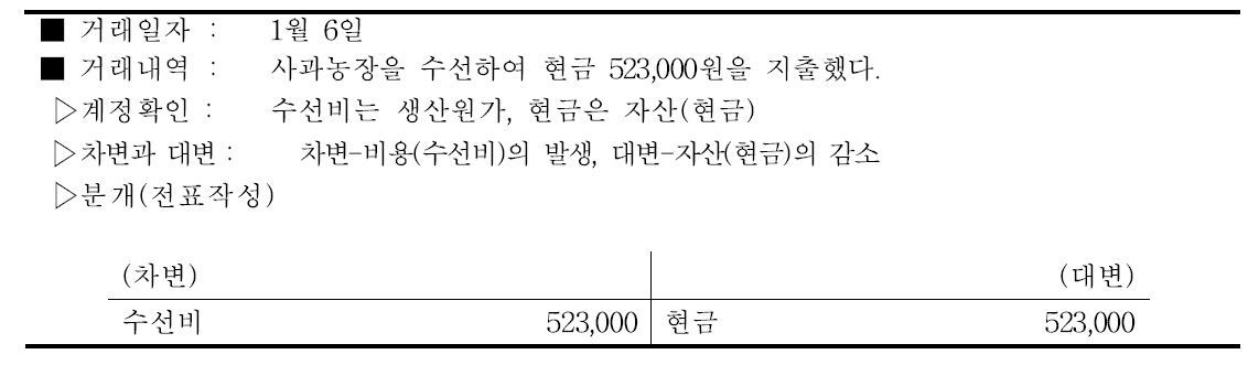 사과 농장 수선비