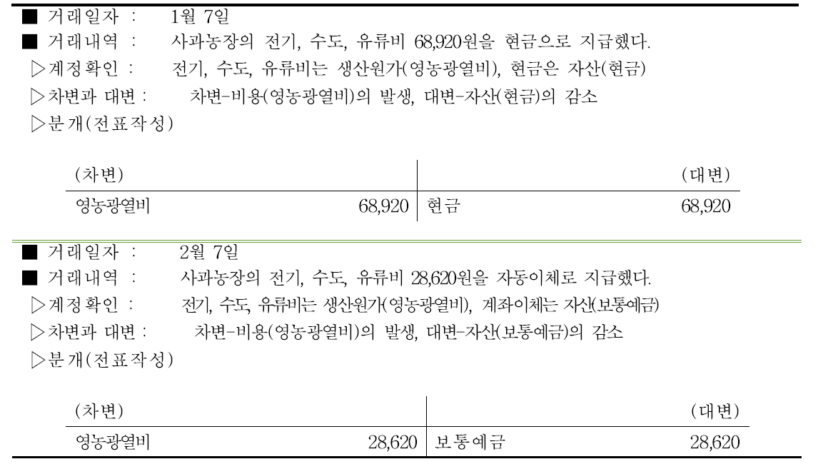 사과 농장 전기, 수도, 유류비