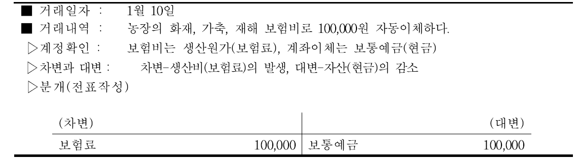 사과 보험료