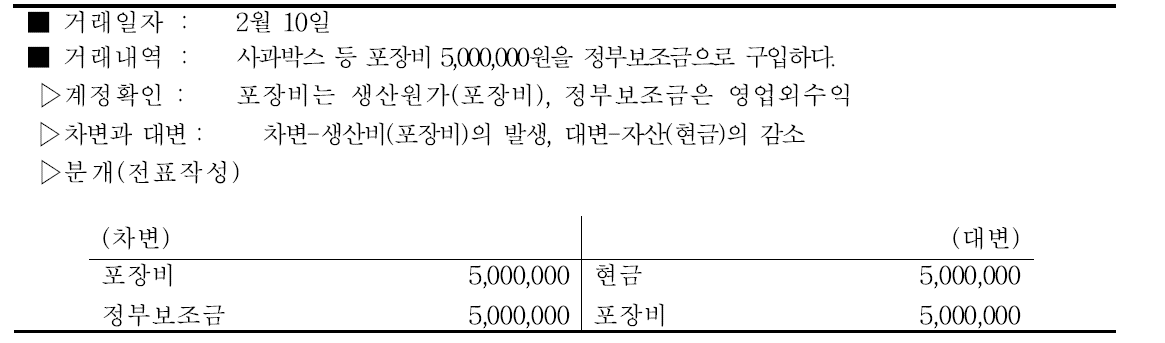 사과 포장비