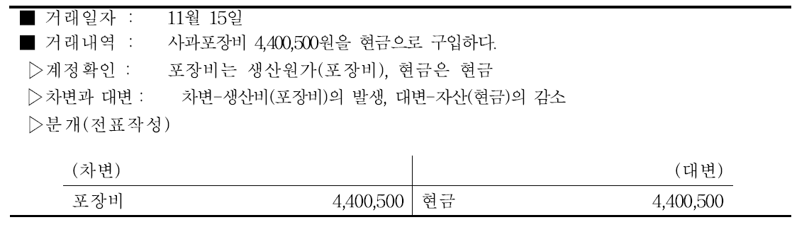 사과 포장비