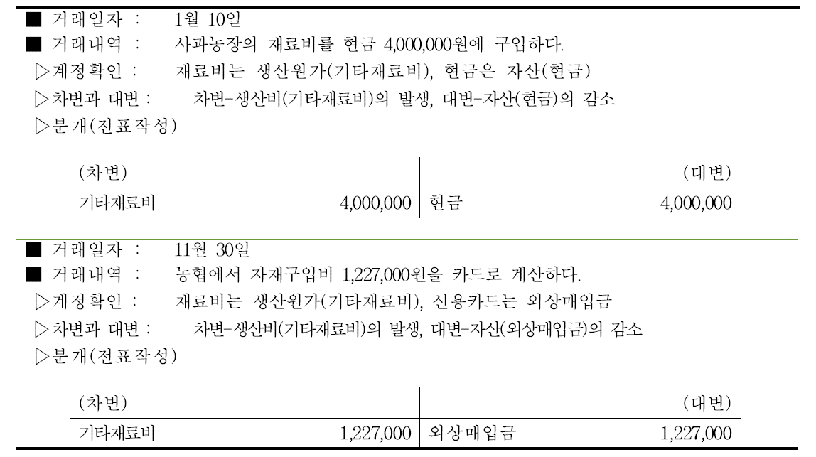 사과 기타재료비