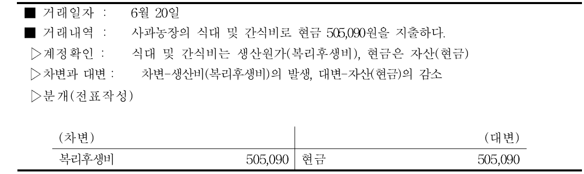 사과 복리후생비