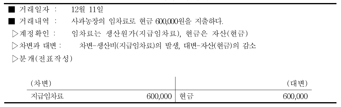 사과농장 임차료