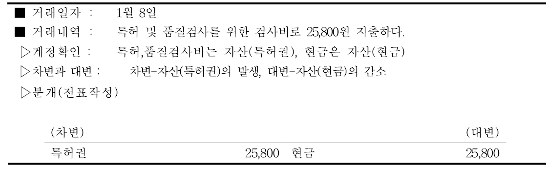 사과 특허, 품질 검사비용