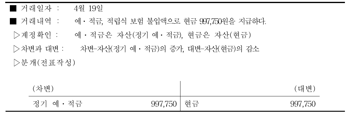 사과 예 적금