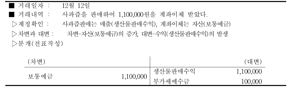 사과즙 판매