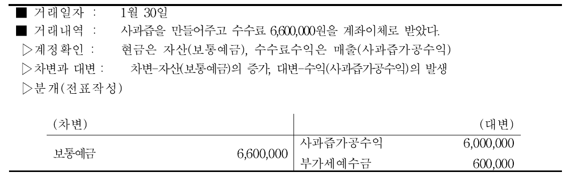 사과즙 수수료 수익