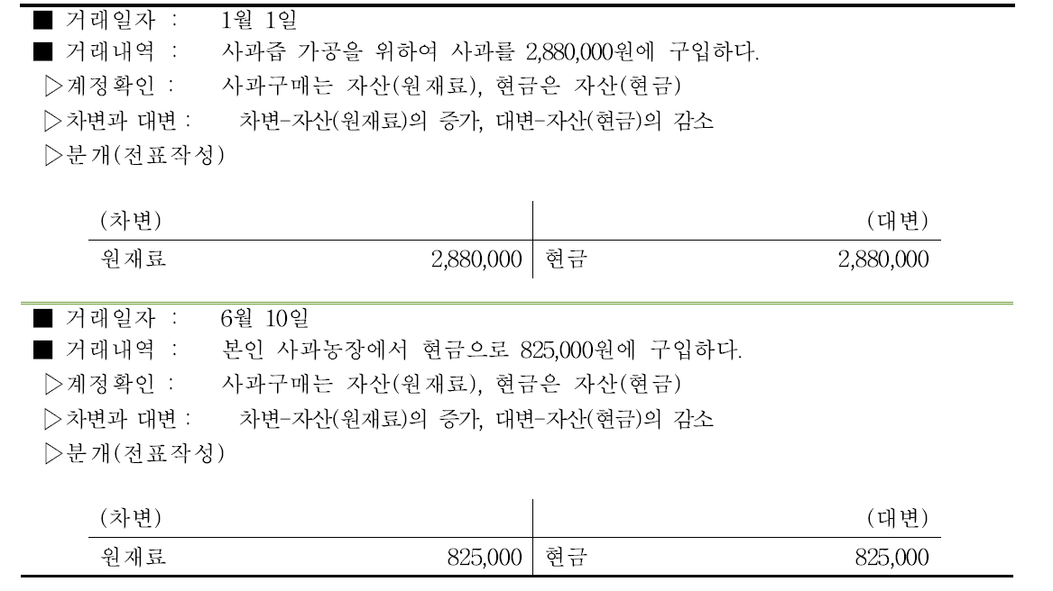 사과즙 원재료 구입