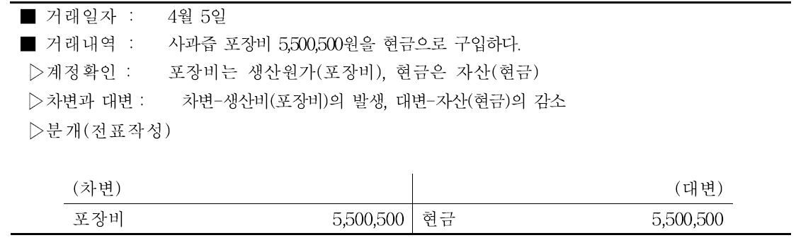 사과즙 포장비