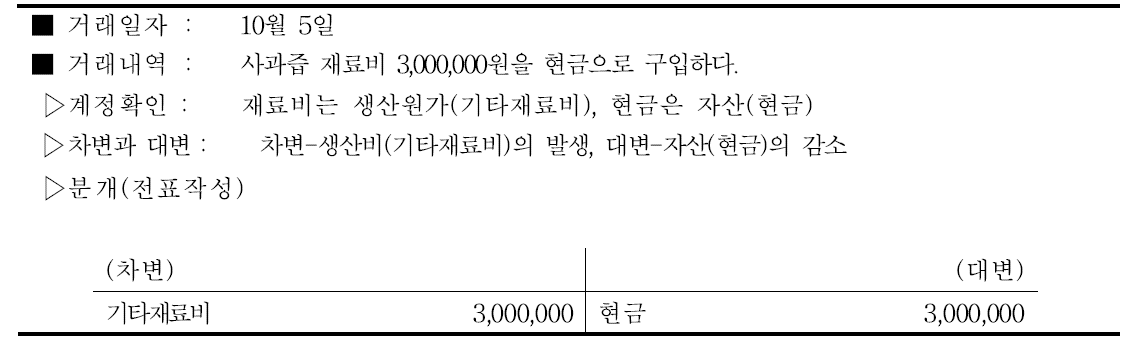 사과즙 기타재료비