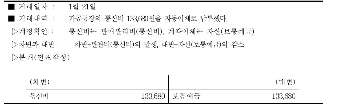 사과즙 통신비