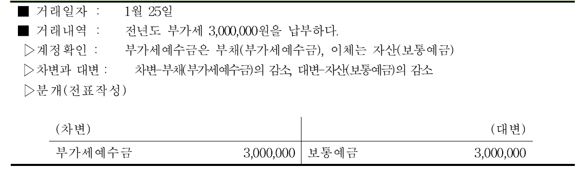 사과즙 부가세예수금 납부