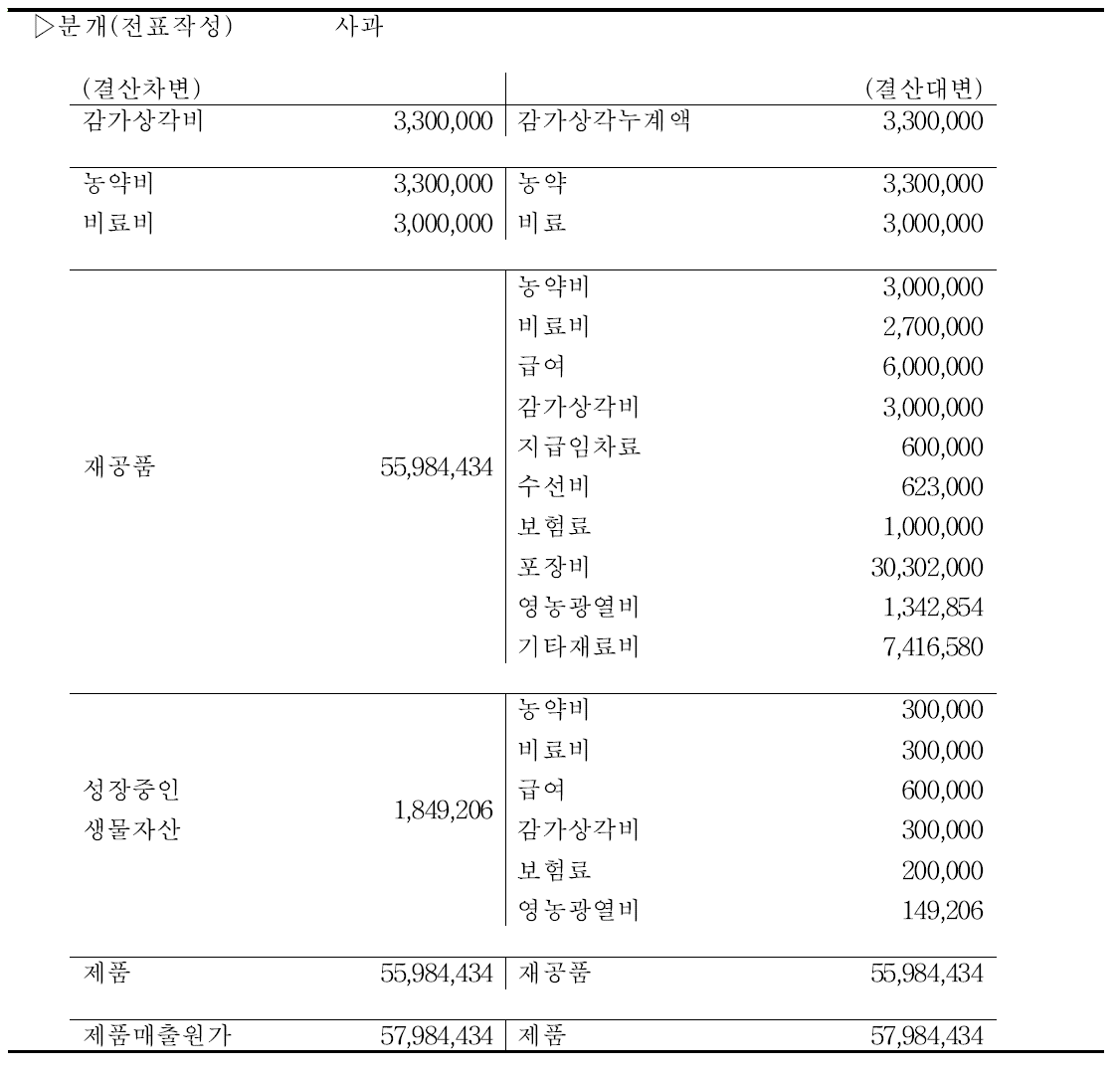 사과농장 결산분개