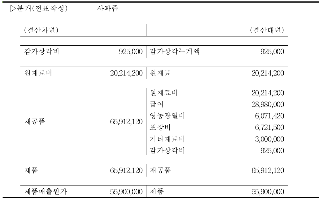 사과즙 가공공장 결산분개