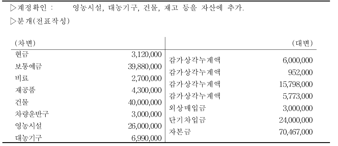 마늘농가 전기분 대차대조표