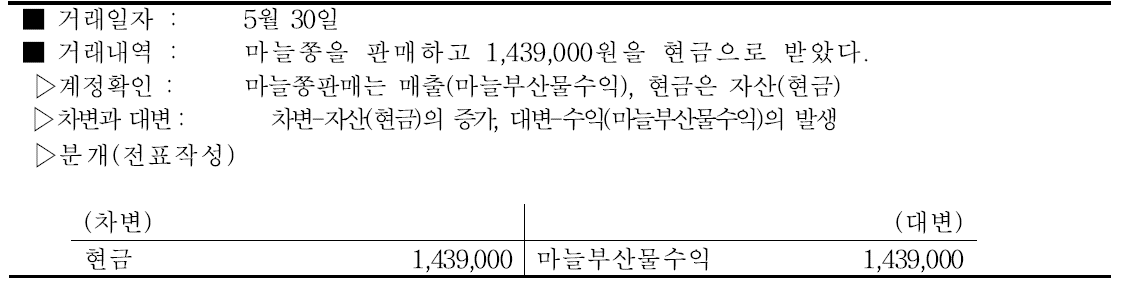 마늘쫑 매출 관련 내역 및 분개