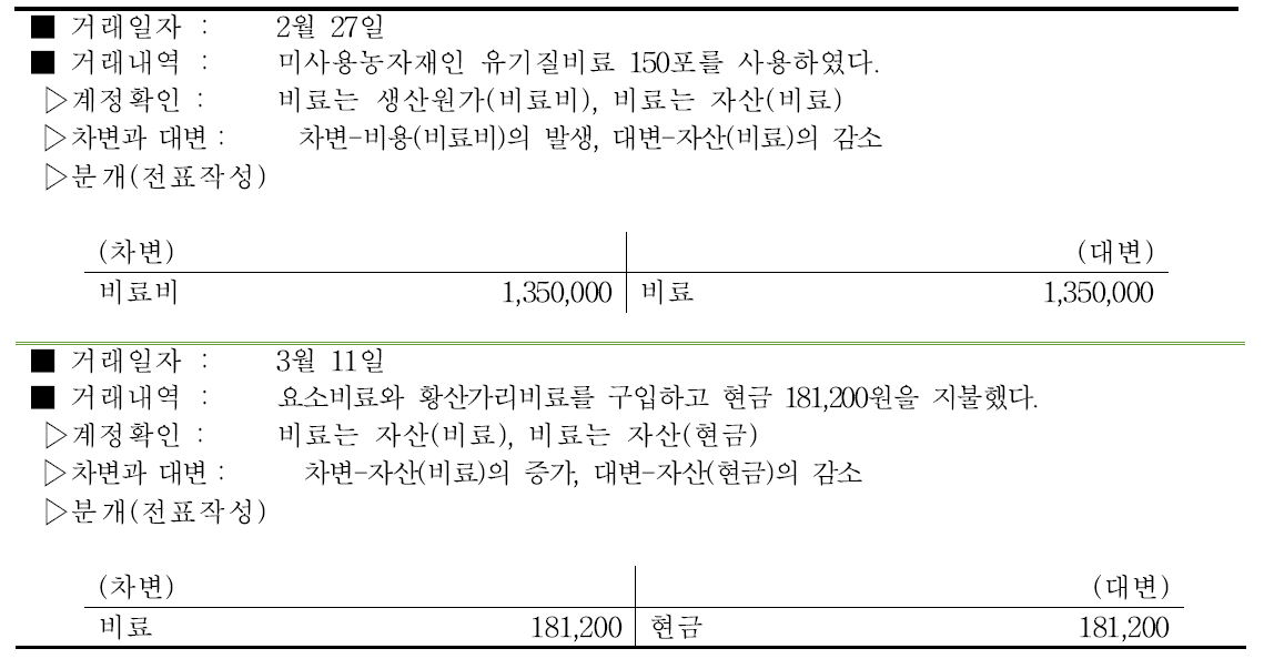 마늘 비료비