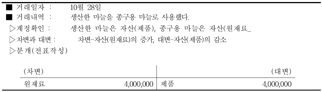 마늘 원재료비