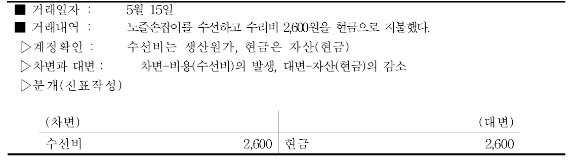 마늘 수선비