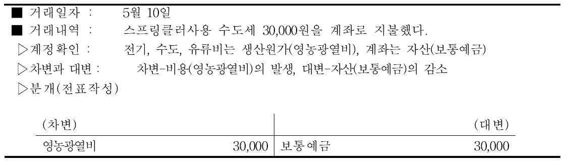 마늘 영농광열비