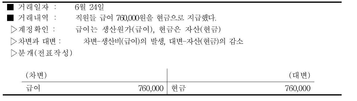 마늘 급여비